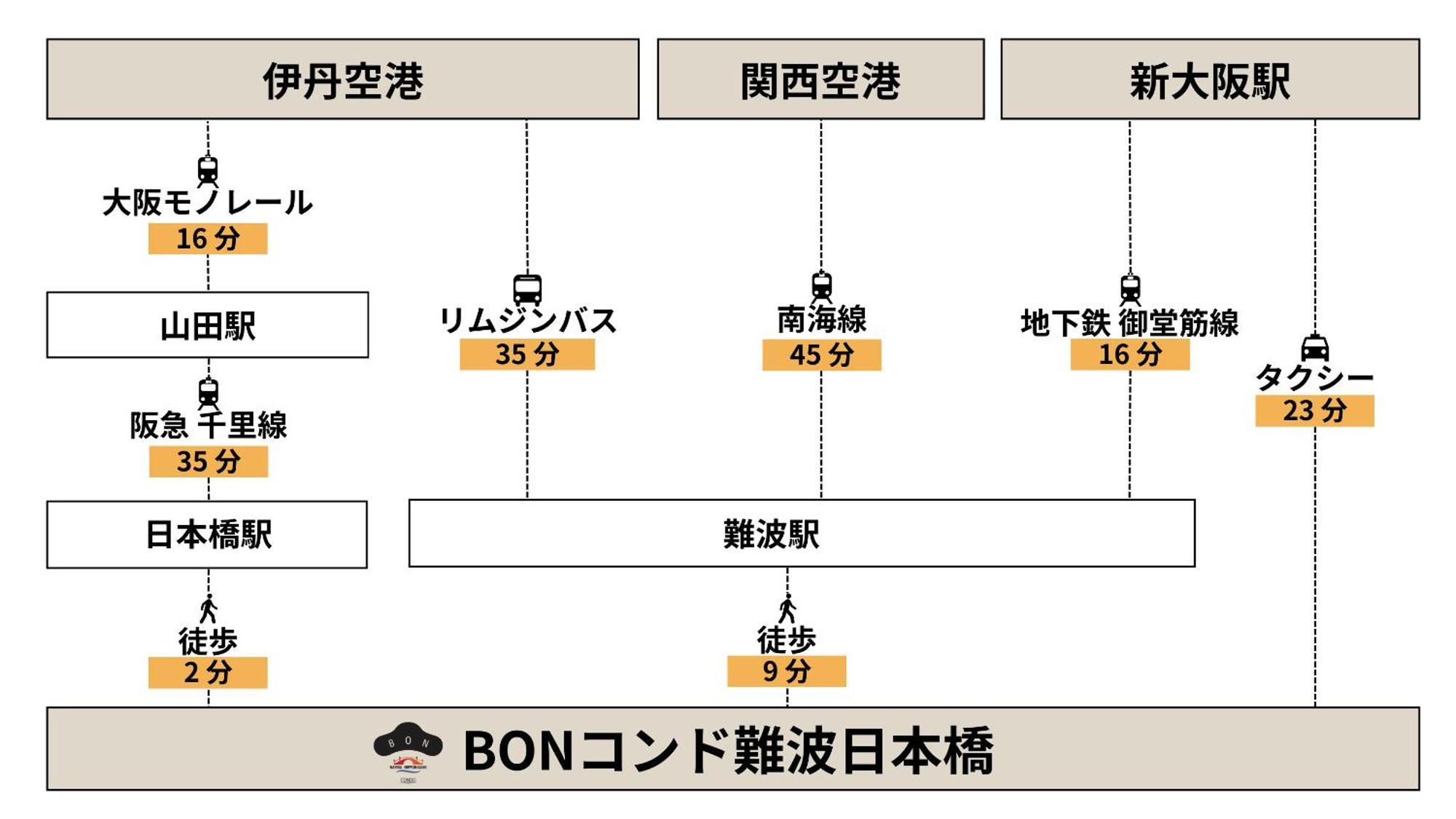 Bon Condo Namba Nipponbashi Осака Екстер'єр фото