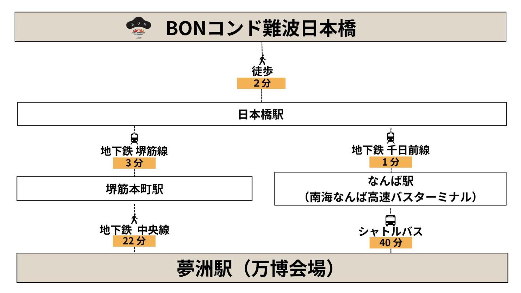 Bon Condo Namba Nipponbashi Осака Екстер'єр фото